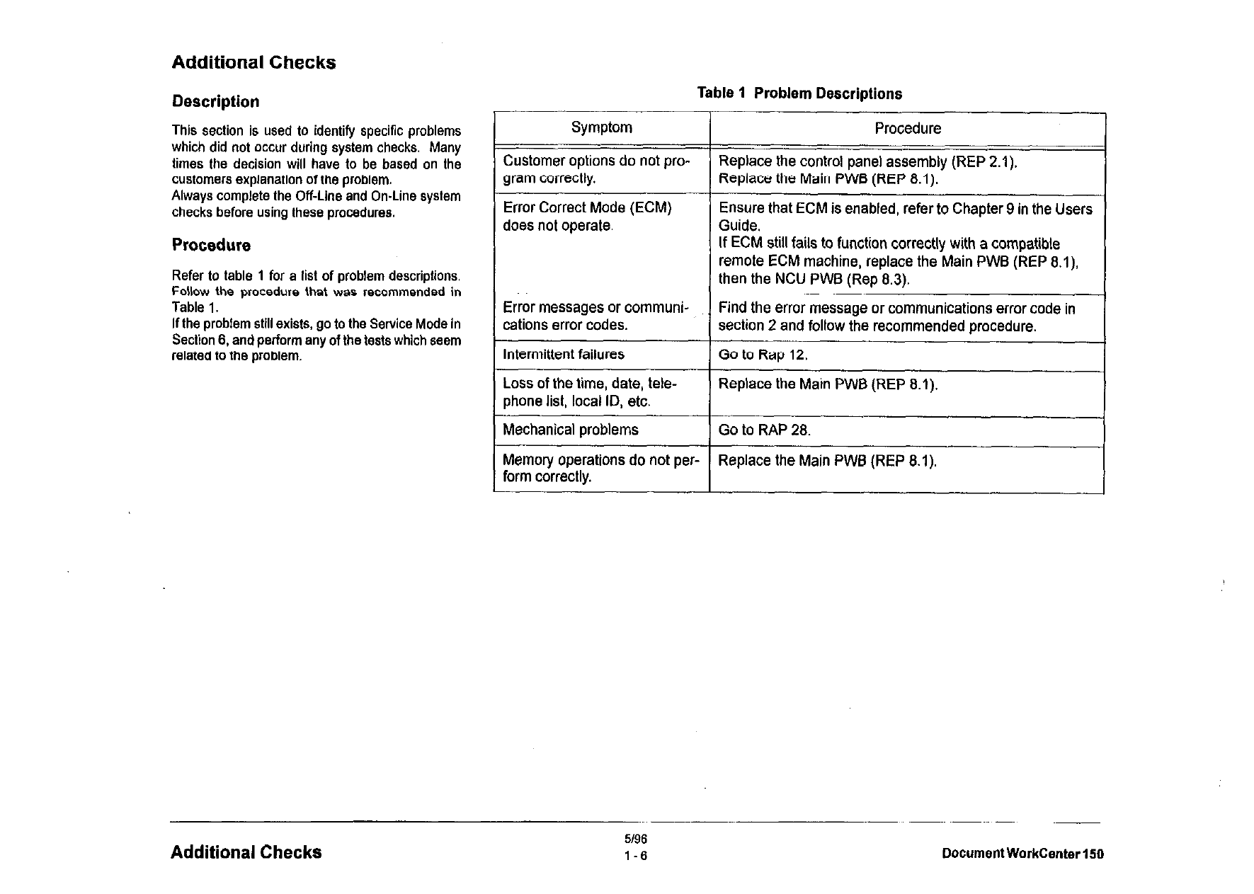 Xerox WorkCentre 150 Fax Parts List and Service Manual-3